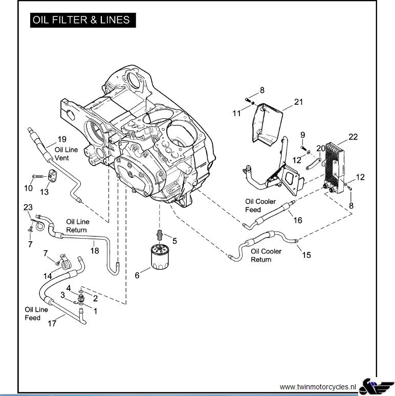 Oil level without reed valve | Buell Motorcycle Forum